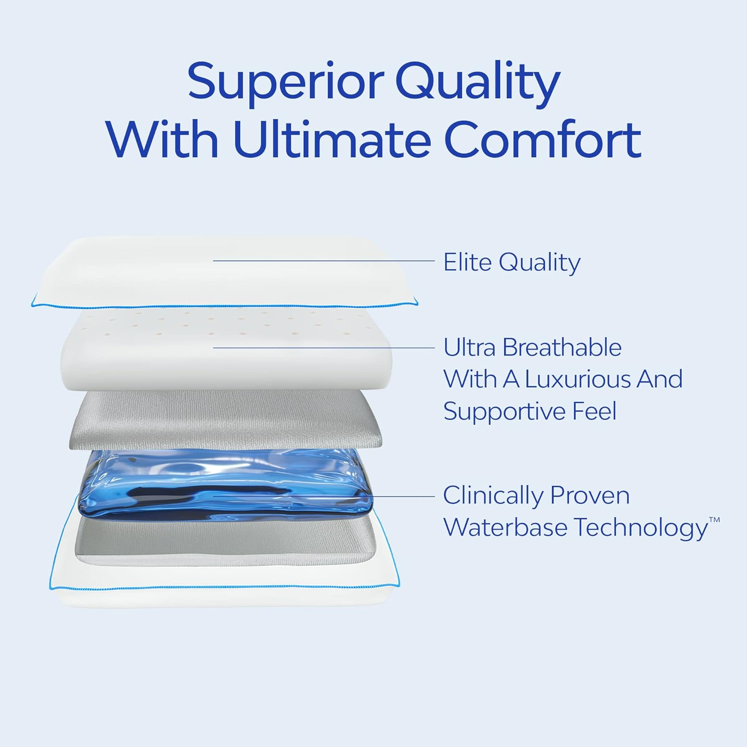 Water Pillow - Elite Collection, Down Alternative Pillow. Orthopedic Pillow for Neck Pain Relief, Adjustable Water Pillow for Sleeping. (Single Pillow)