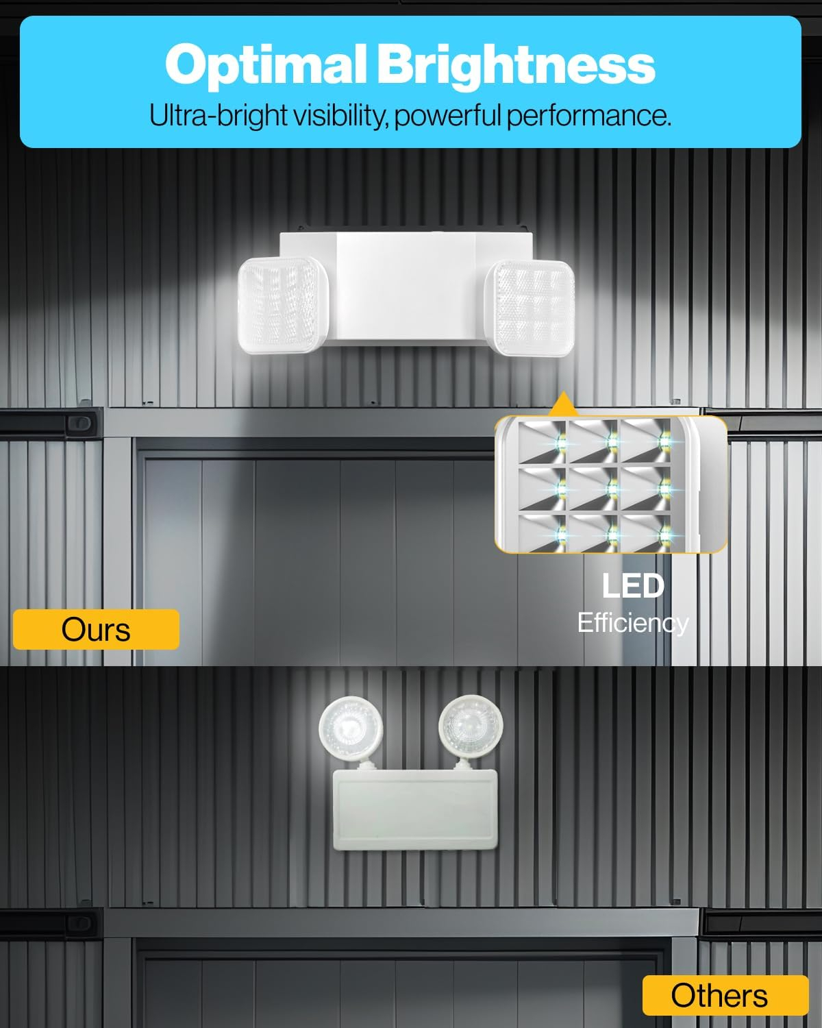 Sunco LED Emergency Lights, Commercial Lighting for Business, Power Outages, Offices, with Backup Battery (90 Minutes), Wall Mount, Hard Wired, 120-277V, Fire Resistant (94V-0) UL 2 Pack.