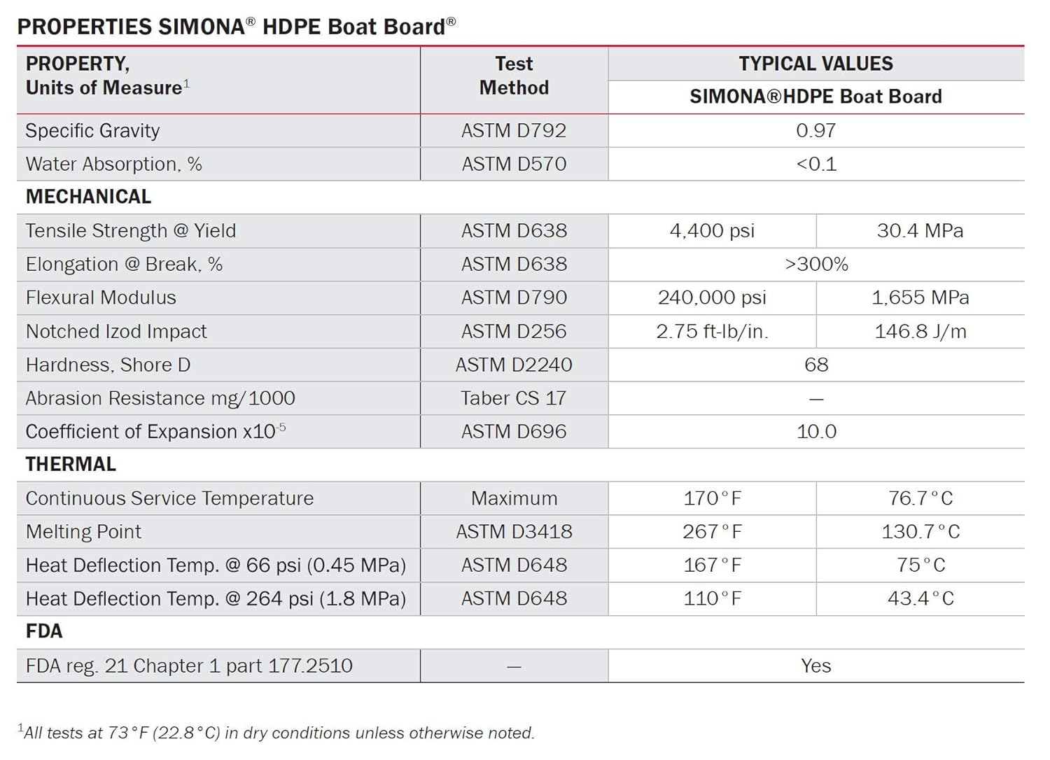 White and Black HDPE Marine Grade Plastic Sheets, 1/4" Thick, Various Sizes