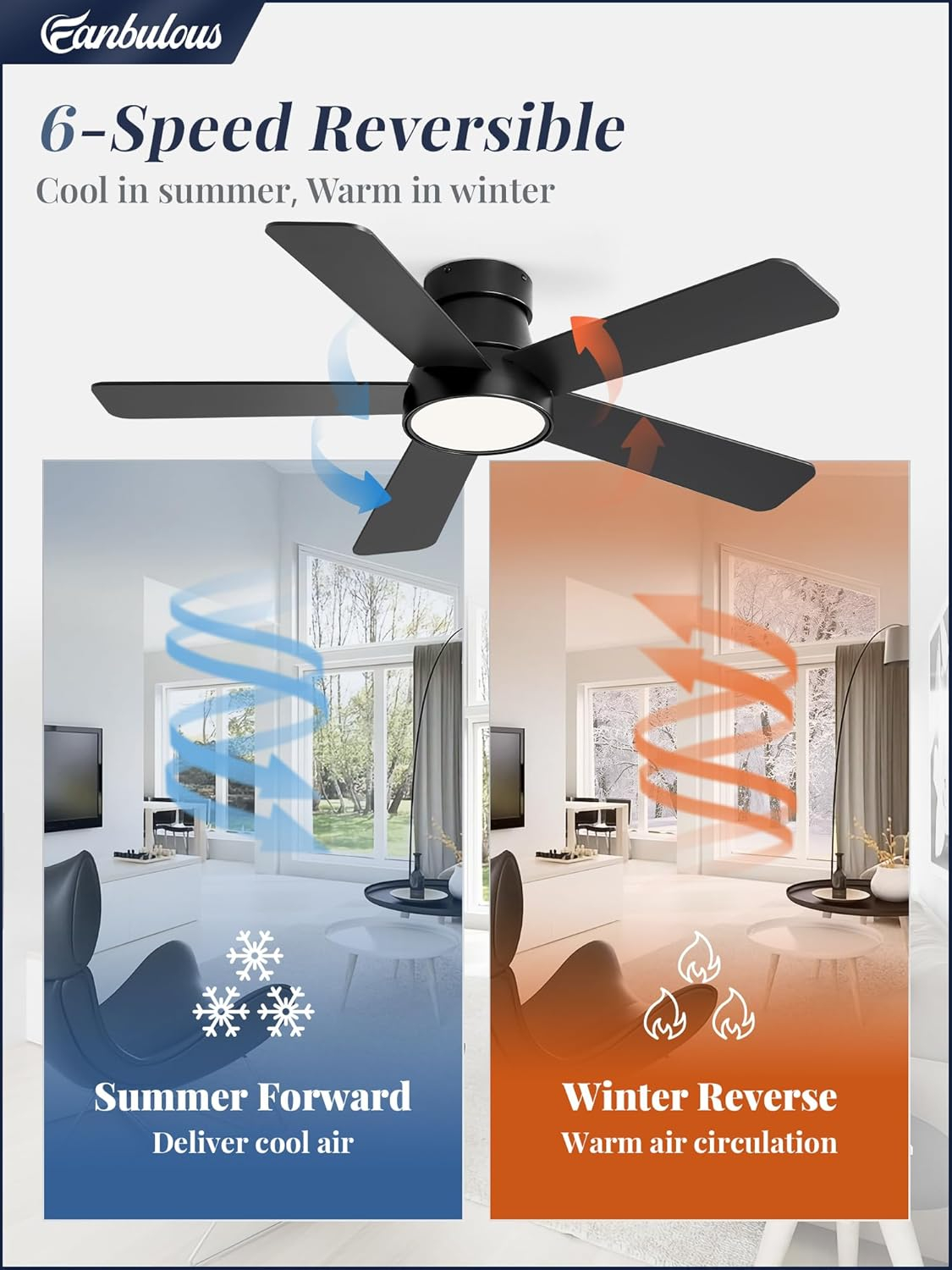 Fanbulous 42 Inch Ceiling Fans with Lights and Remote,Outdoor Indoor Modern Flush Mount Ceiling Fan with 3CCT 6-Speed Quiet DC Motor,Black Small Low Profile Ceiling Fan for Bedroom Living Room Office