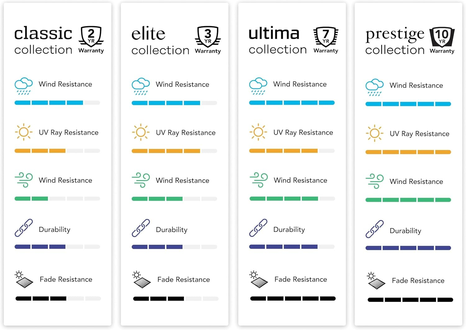 Covermates Grill Cover - Weather Resistant Outdoor Cover, Heavy Duty bbq Covers for Large Outdoor Kitchen, Prestige 900D Polyester, 60 Inch, Black