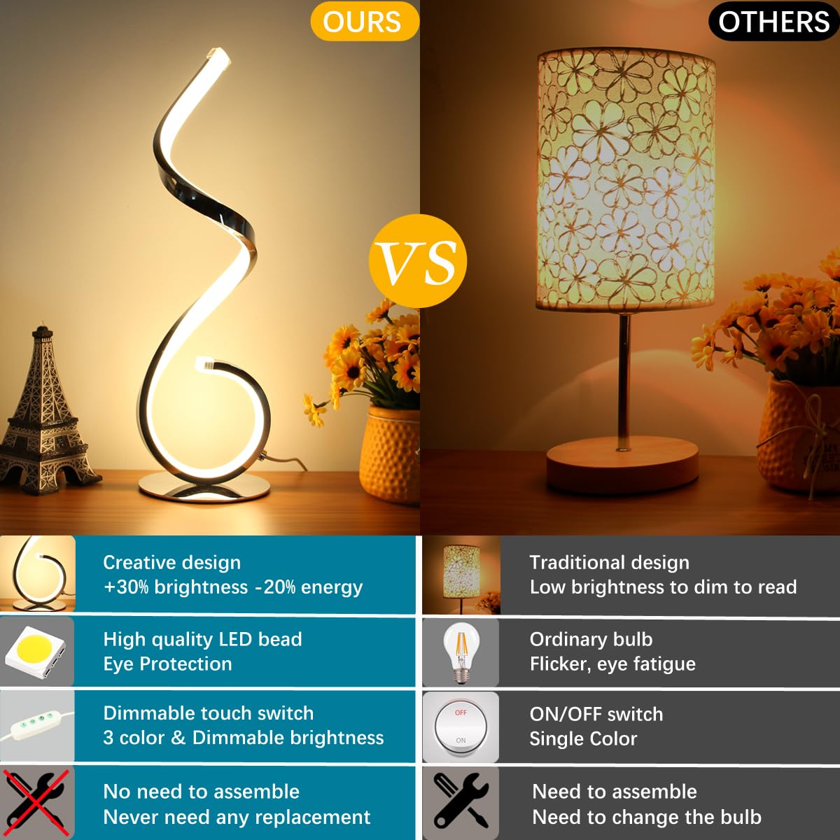 Modern Spiral LED Table Lamp, Stepless Dimmable Bedside Table Lamps for Bedroom, 10W LED Desk Lamp 3 Color Modes Desk Light Reading Office Lamps for Nightstand, Living Room- Silver