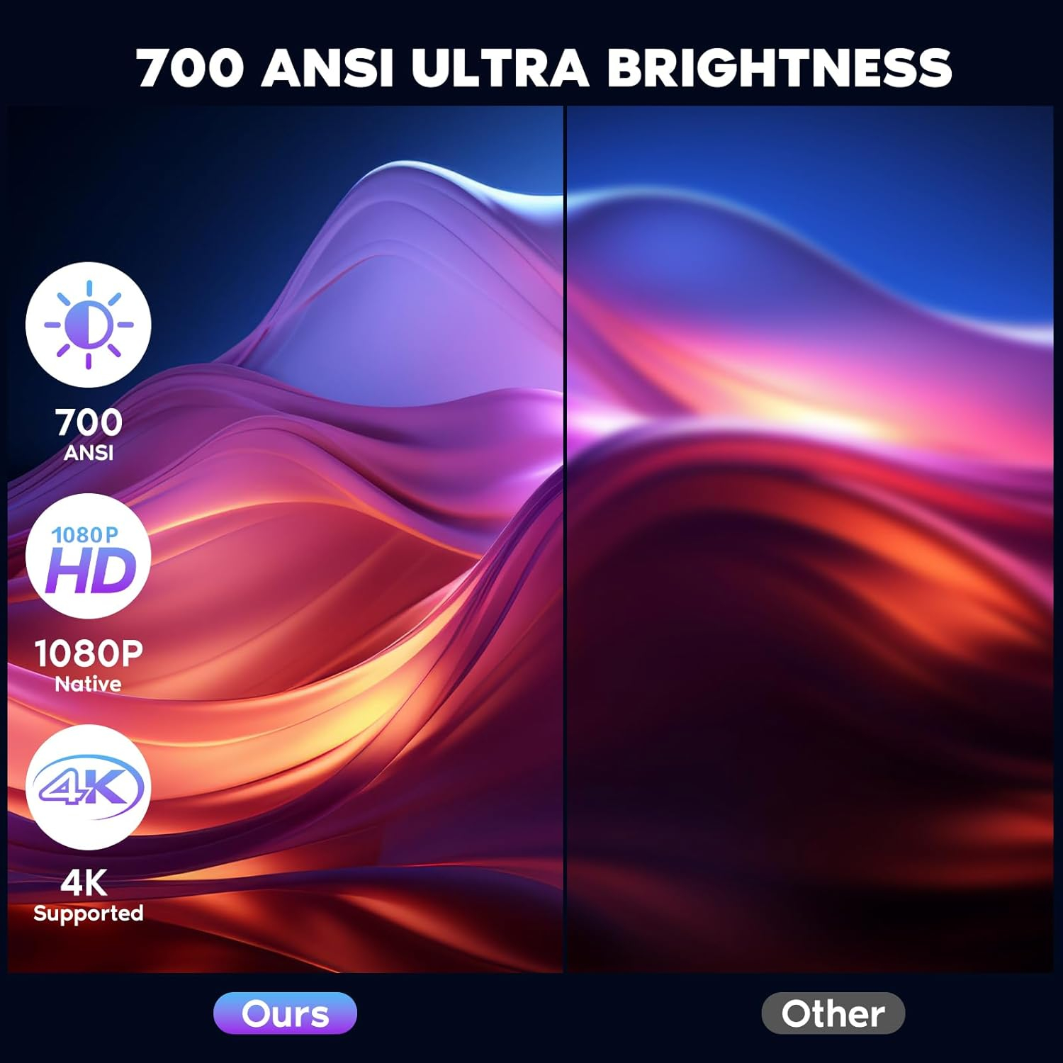 【Electric Focus】NISOO Native 1080P Projector, 4K Supported Projector with WiFi and Bluetooth, Zoom Function, Outdoor Movie for Phone/Laptop/TV Stick/DVD/USB/HDMI