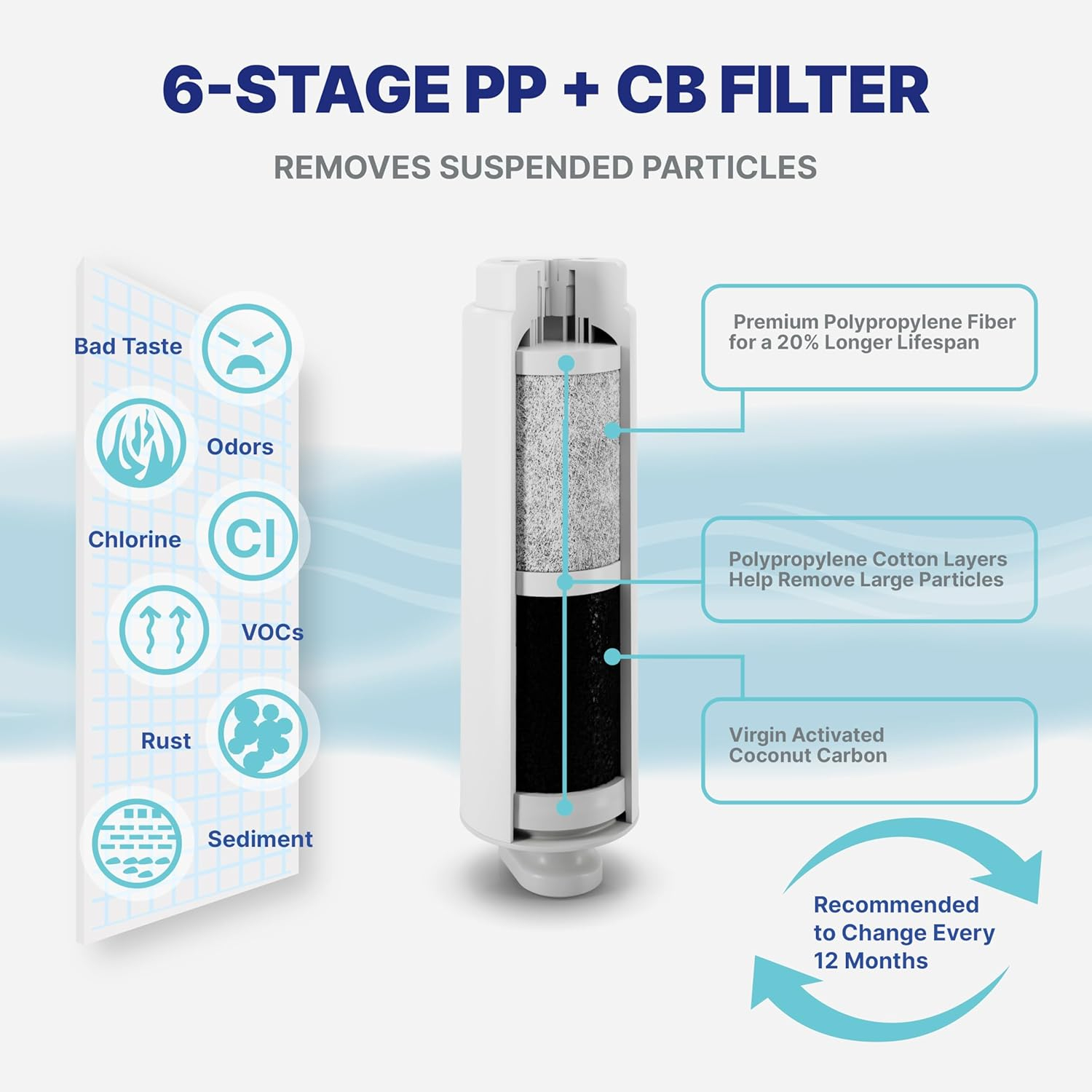 NU Aqua Tankless Reverse Osmosis System - 7 Stage Under Sink Reverse Osmosis Water Filter System - 2:1 - LED Kitchen Countertop Smart Faucet - 600 GPD Tankless RO Water Filtration System Under Sink