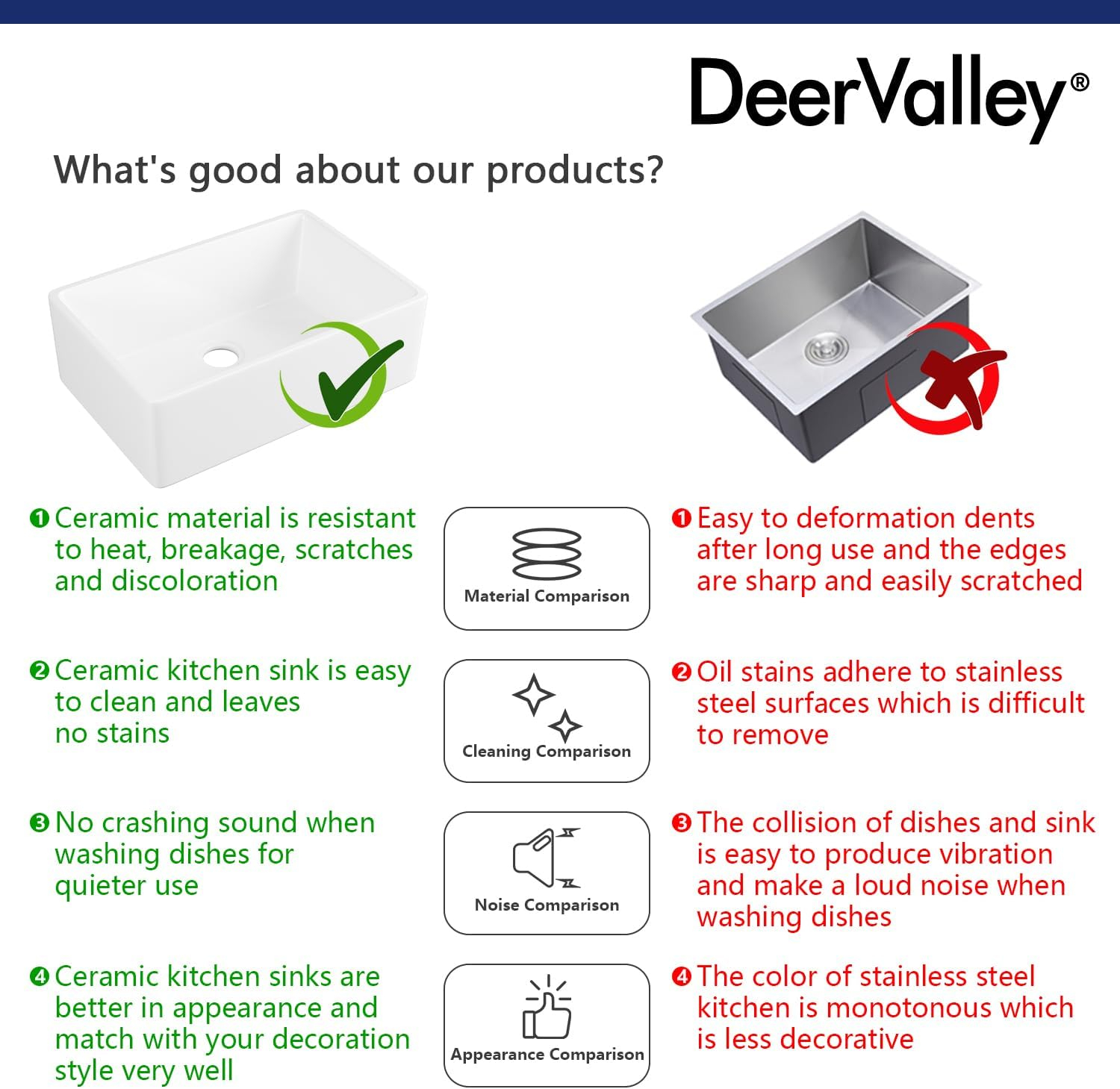 Deer Valley Fireclay Farmhouse Sink 24 Inch, White Undermount Kitchen Sink, Apron-Front Large Deep Single Bowl with Bottom Grid & Strainer