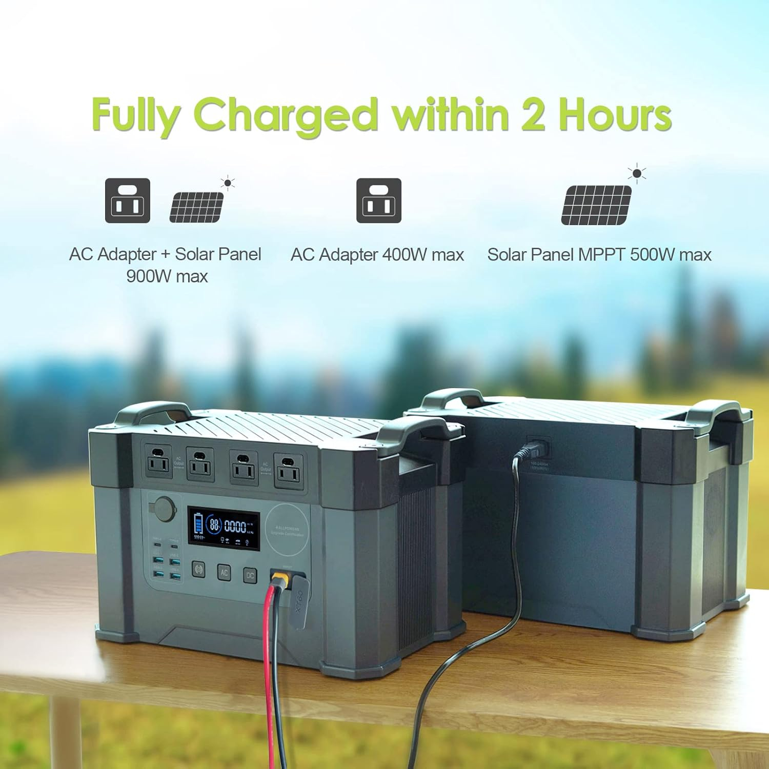 ALLPOWERS S2000 Solar Generator Kit, include 2000W 1500Wh Portable Power Station with 2 Pack SP027 100W Foldable Solar Panel [Shipping Separately]