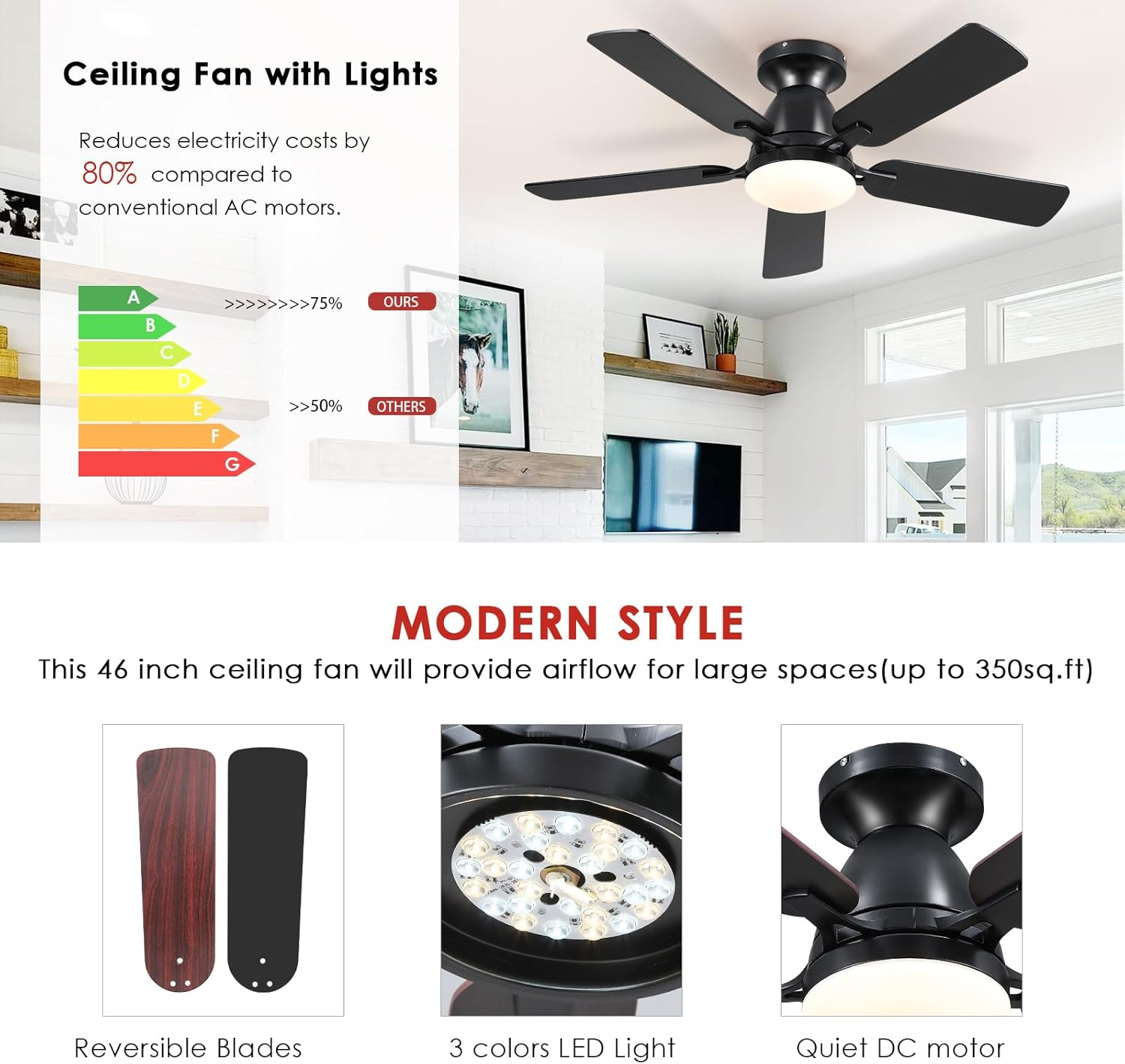 46" Low Profile Indoor Ceiling Fan with Light and Remote/APP Control, Flush Mount, LED Dimmable DC Reversible Modern Ceiling Fan for Bedroom - Black