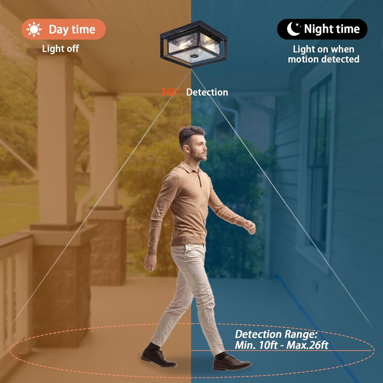 Motion Sensor Outdoor Ceiling Light - Industrial Style, Flush Mount, Dual Box Frame with Water Ripple Glass Design - Perfect for Porch, Garage, and Entryway, Time and Sensitivity Adjustable