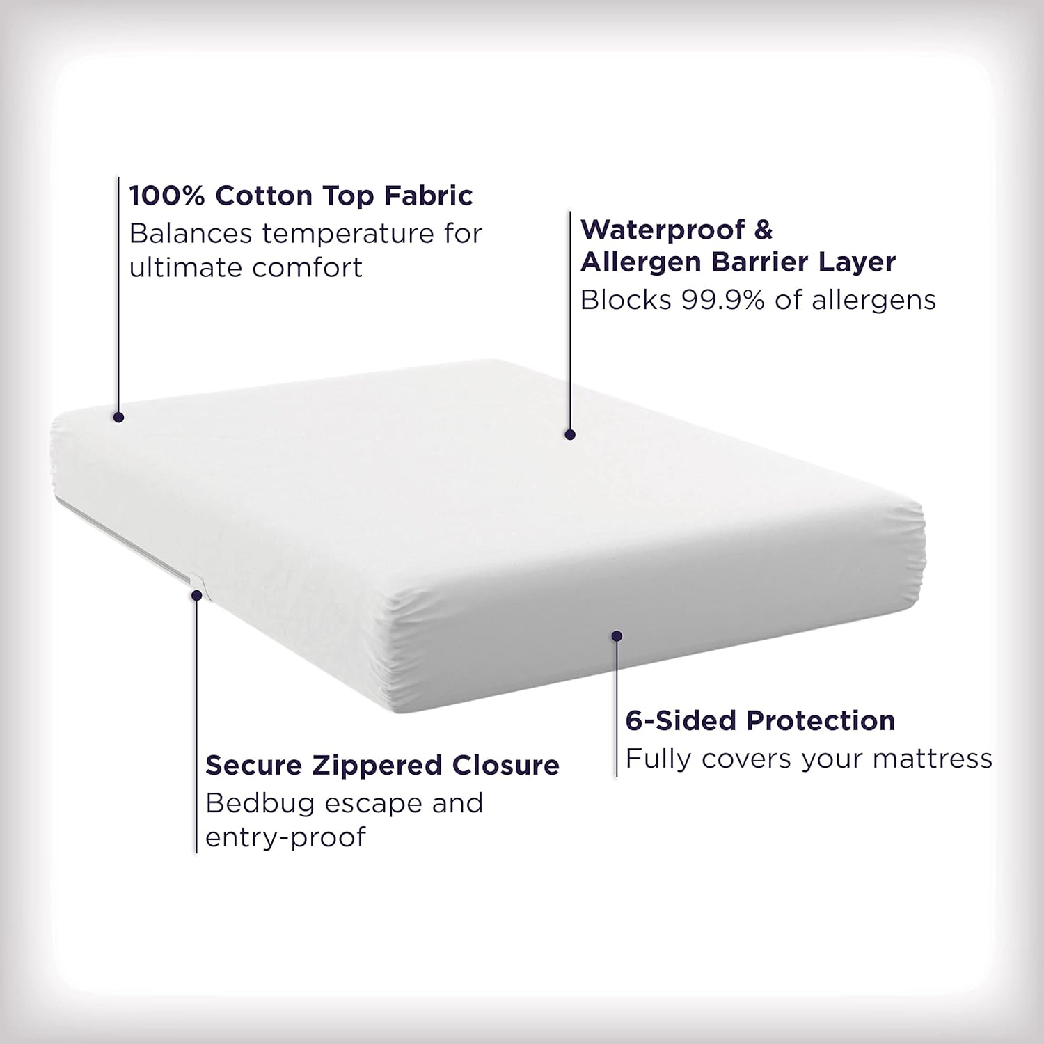 Twin White Waterproof Zippered Mattress Protector