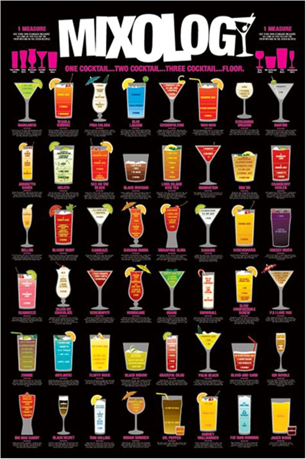 Mixology Laminated Poster (24 x 36)