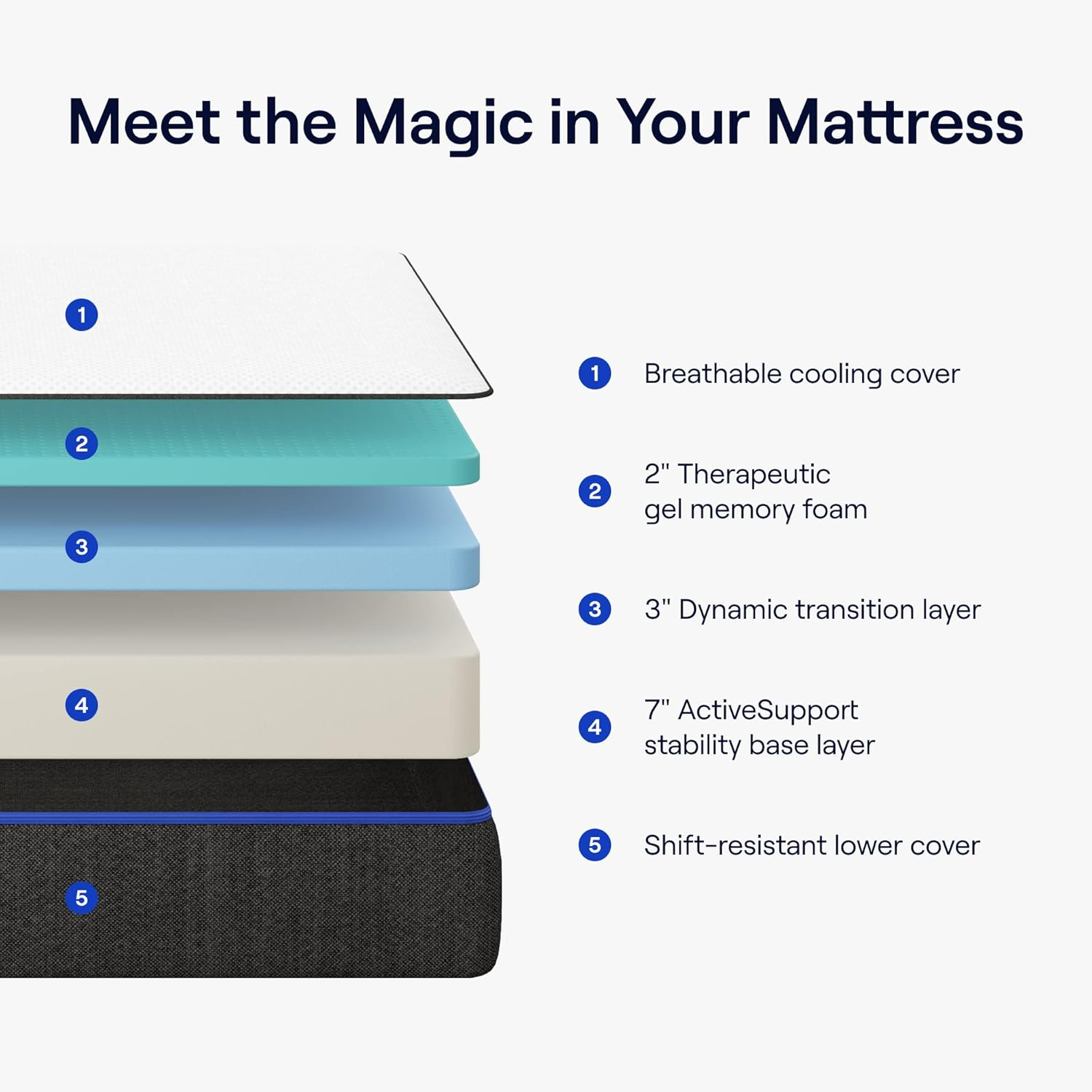 Nectar Queen Mattress - 365 Night Home Trial - Gel Memory Foam Mattress - CertiPUR-US Certified Foams - Forever Warranty