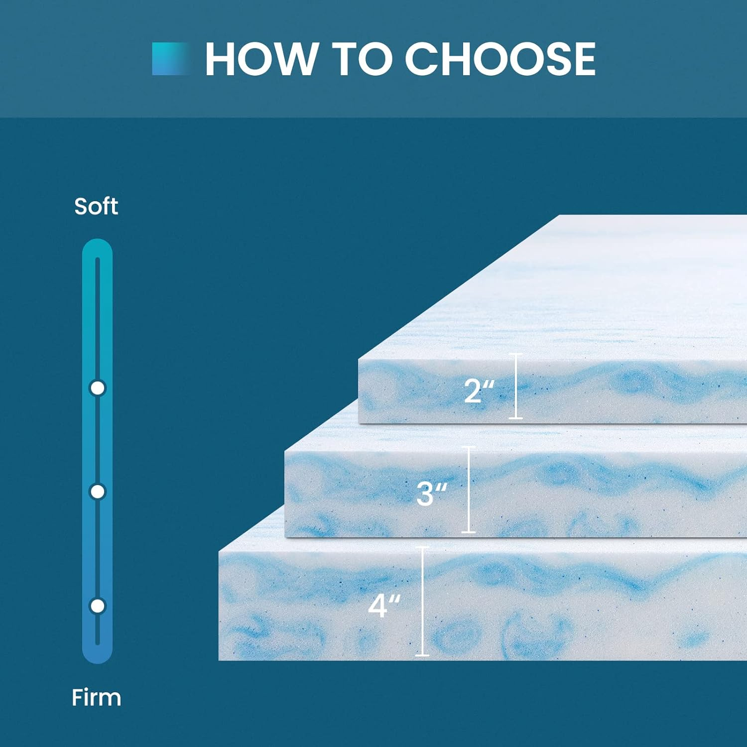 Full Size Blue Gel Memory Foam Mattress Topper