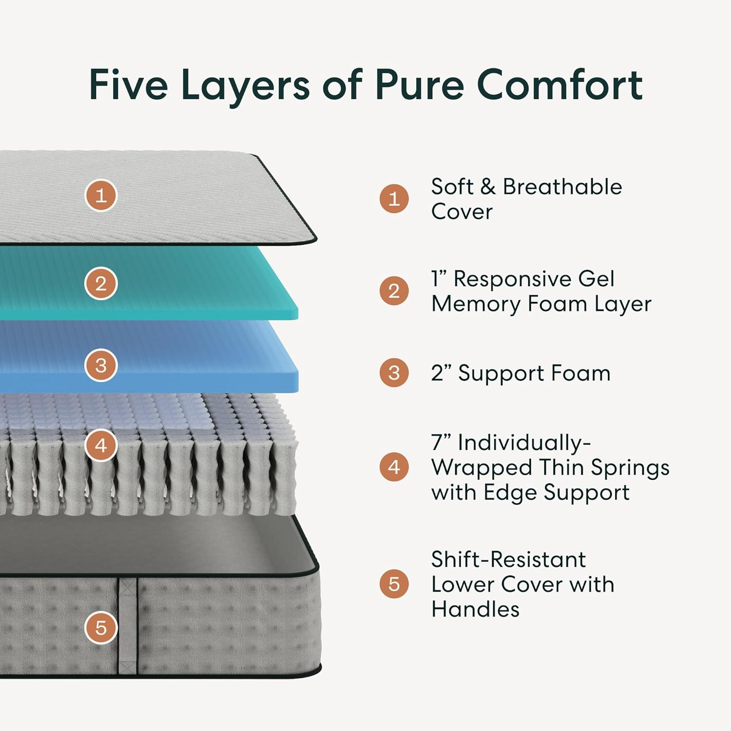 Siena 10” Full Hybrid Firm Mattress - Memory Foam & Innerspring System - 180 Night Trial - Premium Pressure-Relieving Layers - 10 Year Warranty - Mattress in a Box - CertiPUR-US Certified