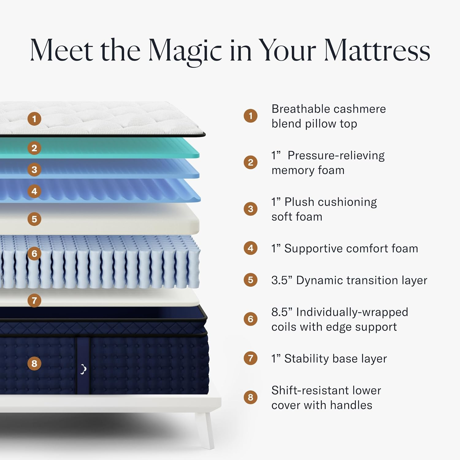 Premier Rest 16" Twin Mattress - Luxury Hybrid Memory Foam - 365 Night Trial - 8 Premium Pressure-Relieving Layers - Forever Warranty - CertiPUR-US Certified
