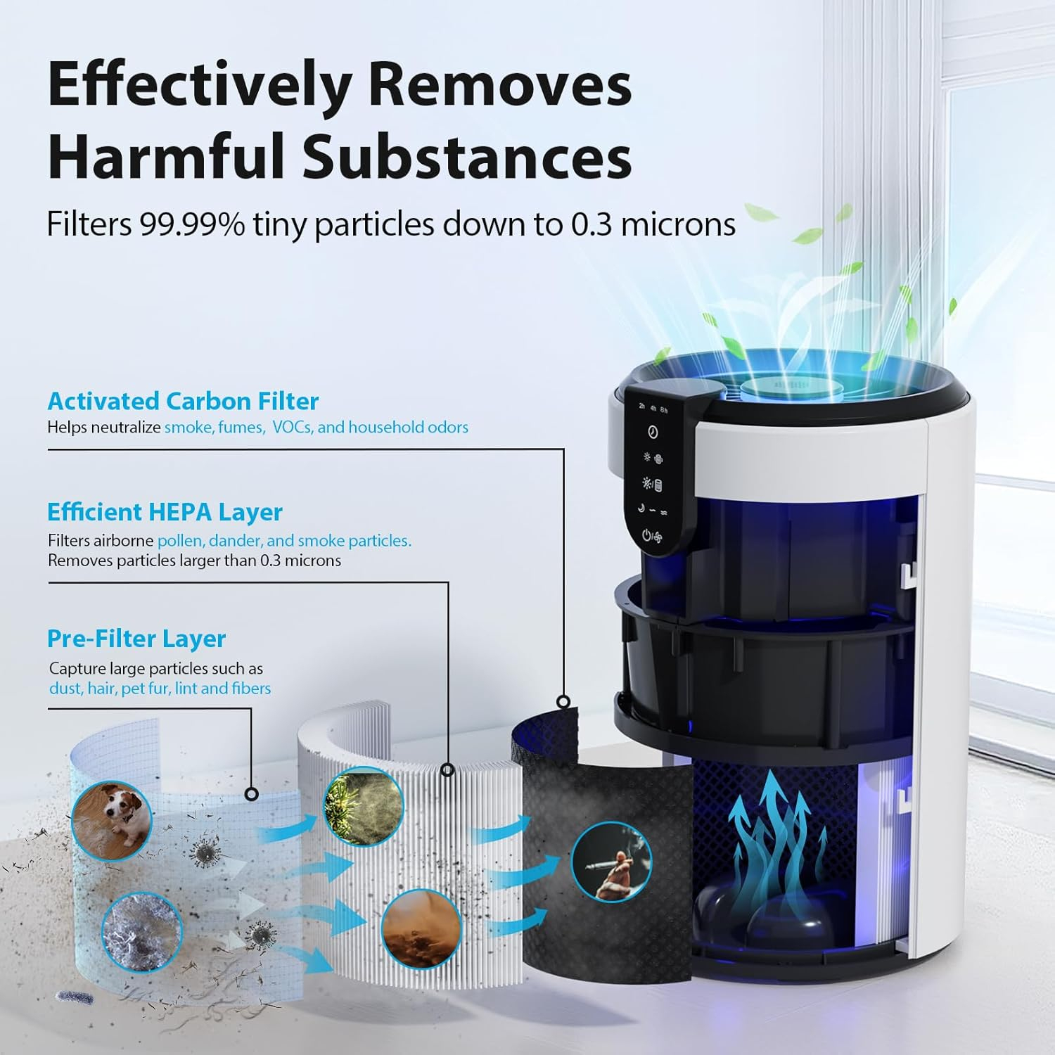 FreAire Air Purifiers for Home, Air Purifier for Bedroom Up to 538 Ft²/h, Room air purifier with 3-in-1 Filter for Dust Dander Odors Smoke, Small Air Purifier with Timer, Sleep Mode for Office Bedroom