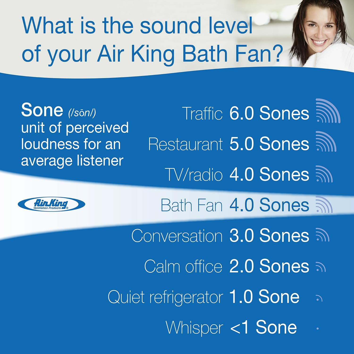 Air King DRLC701 Round Bath Fan with Light Bronze