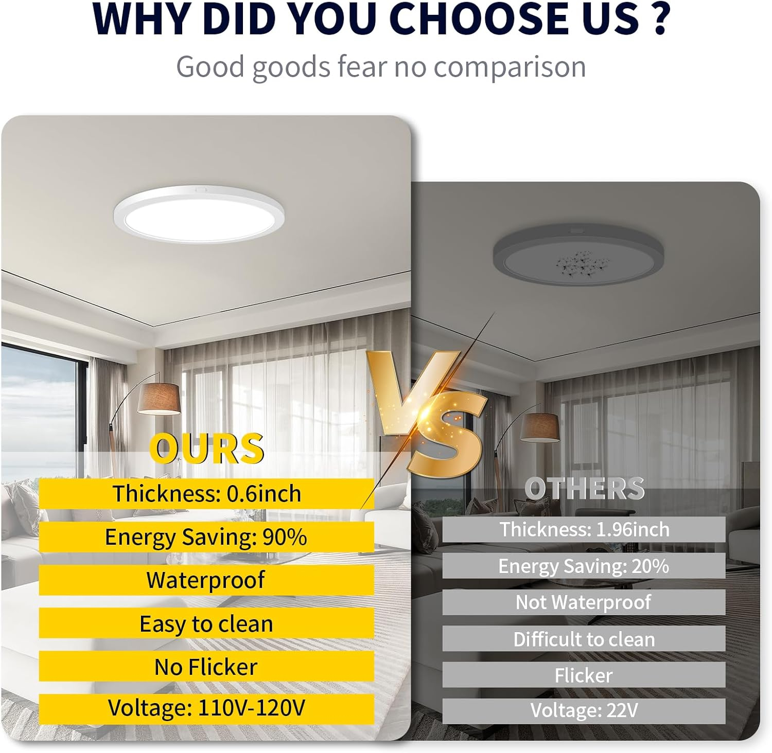 7 Inch Flush Mount LED Ceiling Light Fixture White, 14Watt, Dimmable & 2700K-5000K 5 Color Selectable Ceiling Light Fixtures Flush Mount 90+ CRI Low Profile Ceiling Light for Kitchen