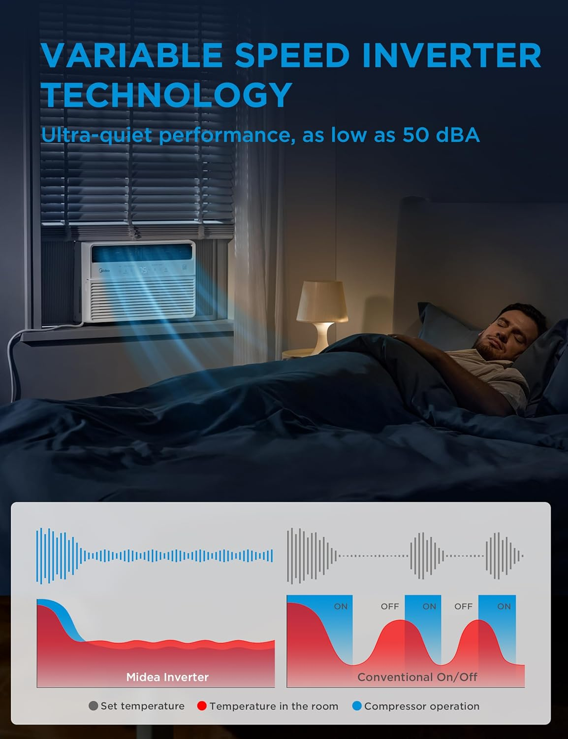 Midea MAW08S1VWT-A 8000 BTU Smart Inverter Window AC Unit w/ APP, Remote, Easy Install, White