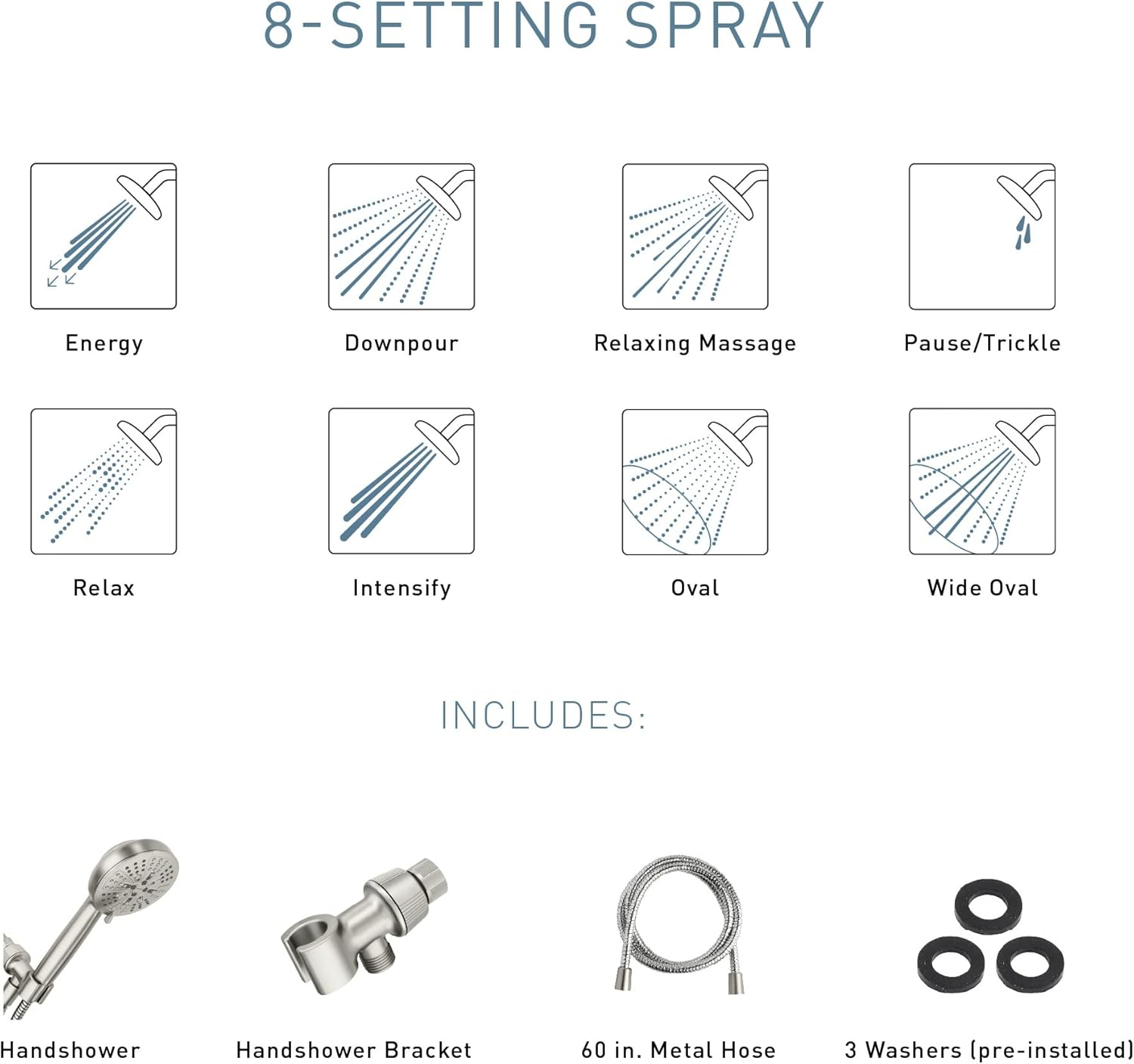 Moen Hydro Energetix 7-Spray Wall Mount Handheld Shower Head, Matte Black