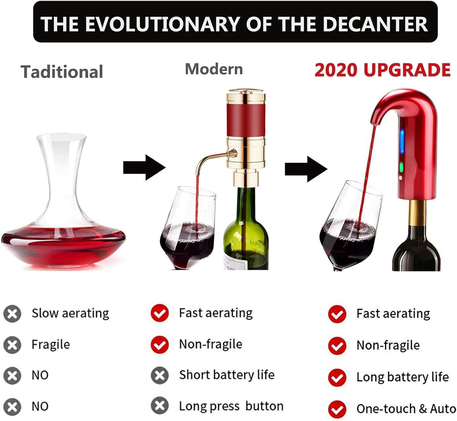 Wine Aerator, Electric Wine Aerator Pourer Multi Smart Wine Decanter with Aerator Portable One-Touch Wine Dispenser Automatic Wine Pourer with Stopper USB Rechargeable for Travel, Home, Bar