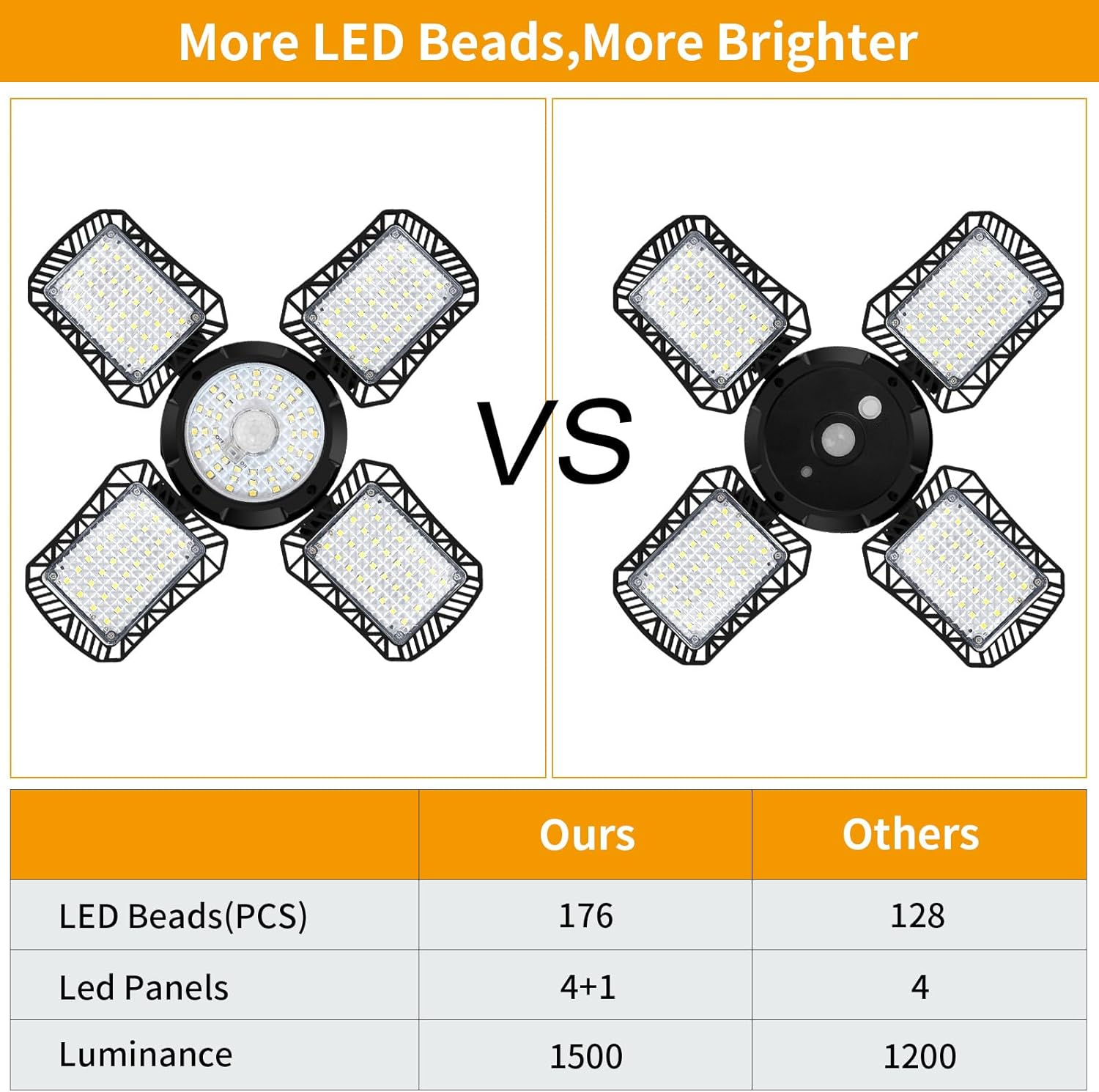 Auzev Solar Shed Light Indoor Outdoor Upgrade 176 LED 4 and 1 Heads Solar Powered Motion Sensor Pandent Daytime Work Lights with 4 Modes Remote Control Security lamp for Garage Gazebo Barn