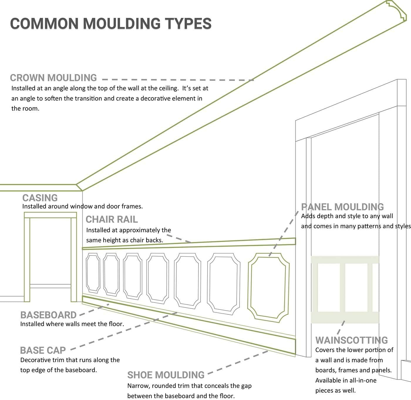 Primed White Fluted Panel Moulding, 94.5" Length (12-Pack)
