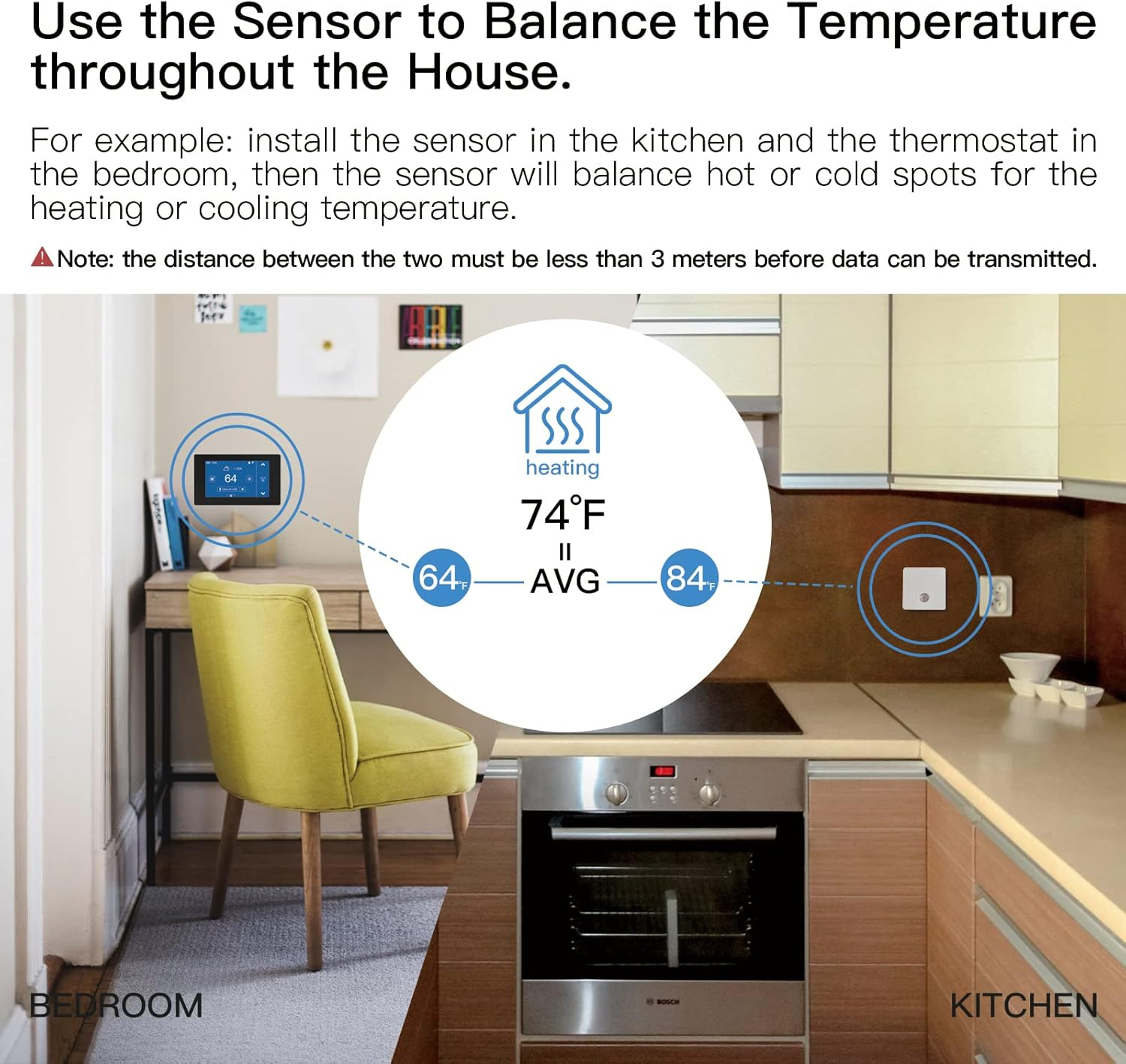 MOES Smart Programmable Thermostat for Home with Zone Remote Sensor and C-Wire Adapter, Tuya/Smart Life Remote Control Work with Alexa and Google Assistant, 7 Day Programmable, C-Wire Optional, 24VAC