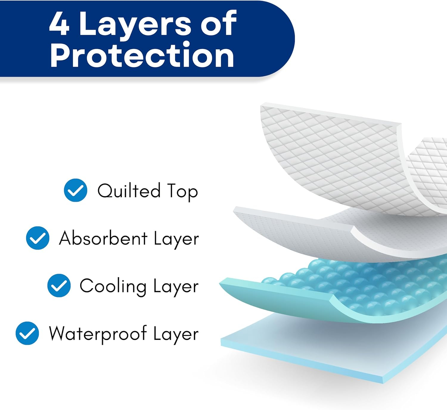 RMS Reusable & Washable Absorbent Waterproof Bed Pad Incontinence Protection, Blue, 24" x 36"