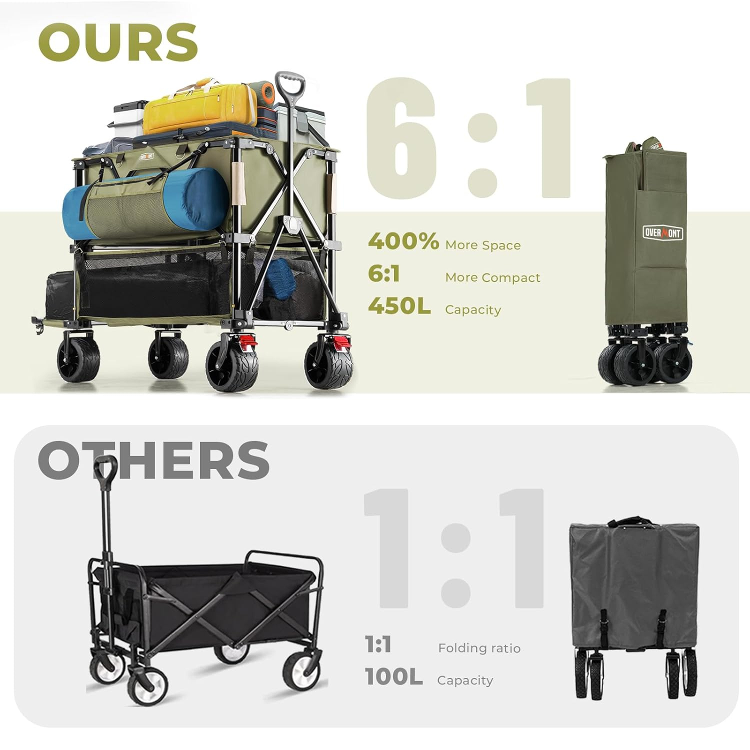 Overmont 400L Foldable Double Decker Wagon - Large Capacity Collapsible Wagon Cart- 52" Extra Long Extender - All-Terrain Big Wheels for Camping Sports School Season, Support Up to 450lbs