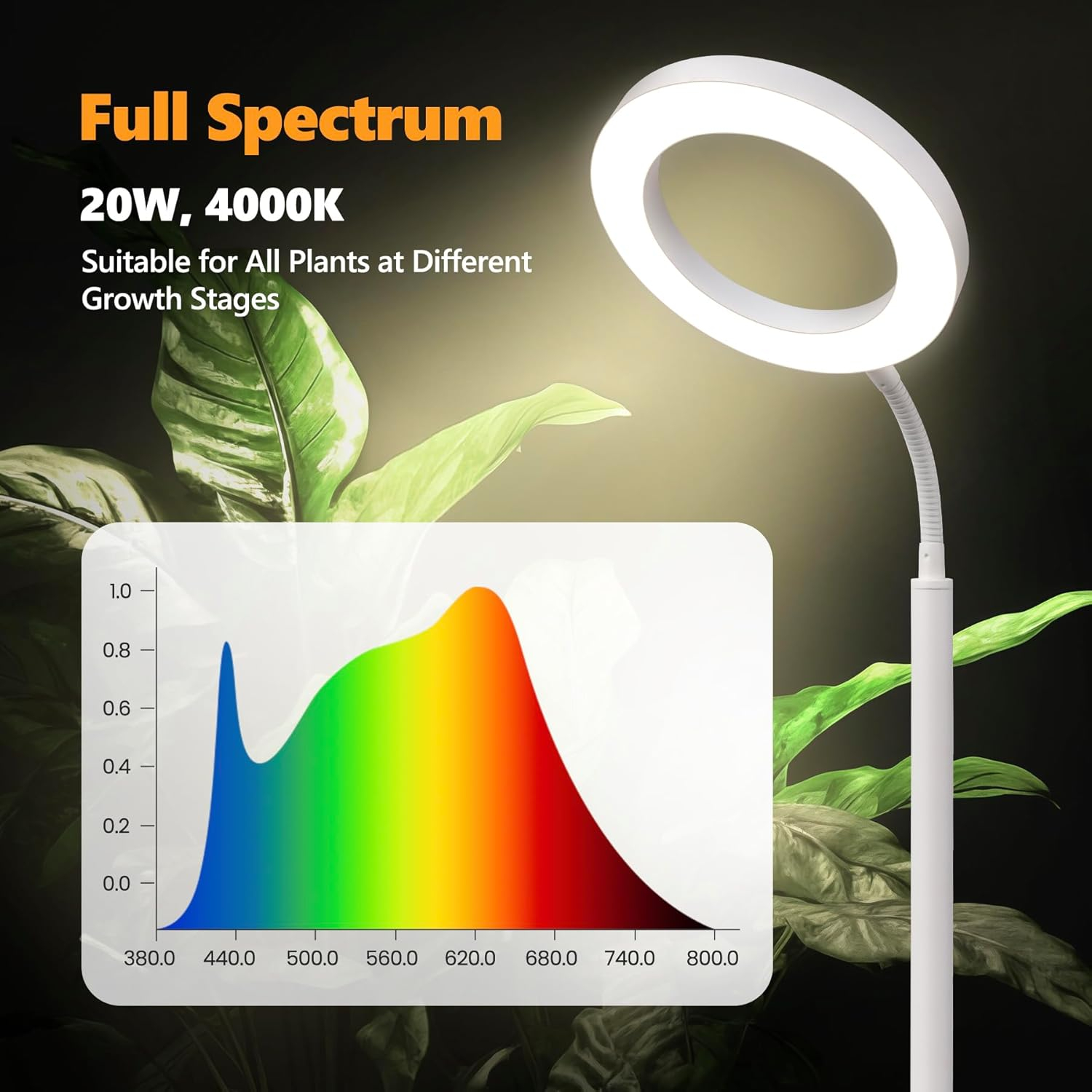 Plant Grow Light, Grow Lights for Indoor Plants Full Spectrum,20W LED Floor Plant Growing Lamp with Height Adjustable Stand, Off Timer 3/9/12H,10 Dimmable Brightness for Small Large Plants,Round