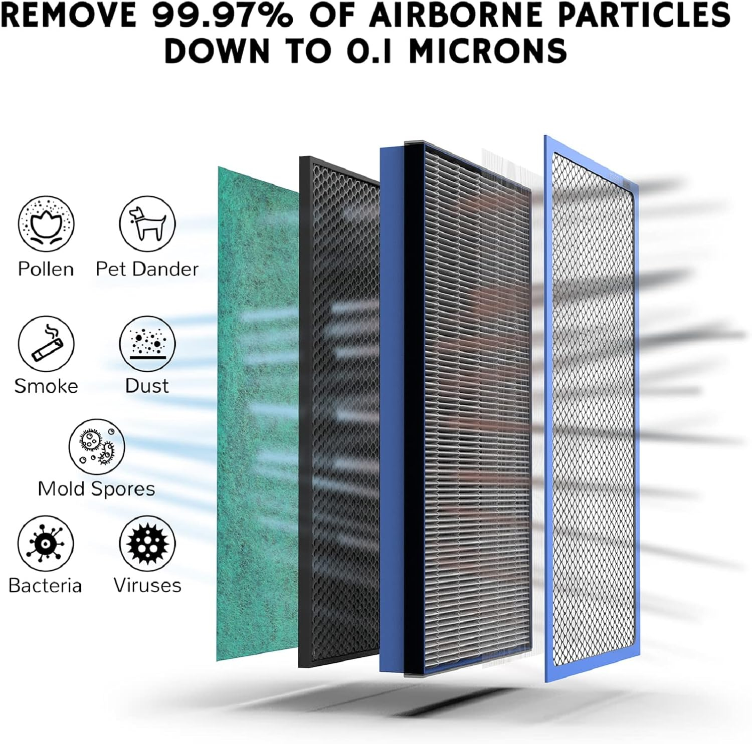 Airthereal H13 HEPA Medical Grade Filter Replacement for Pure Morning APH260 and APH320 Air Purifiers (2-Pack)