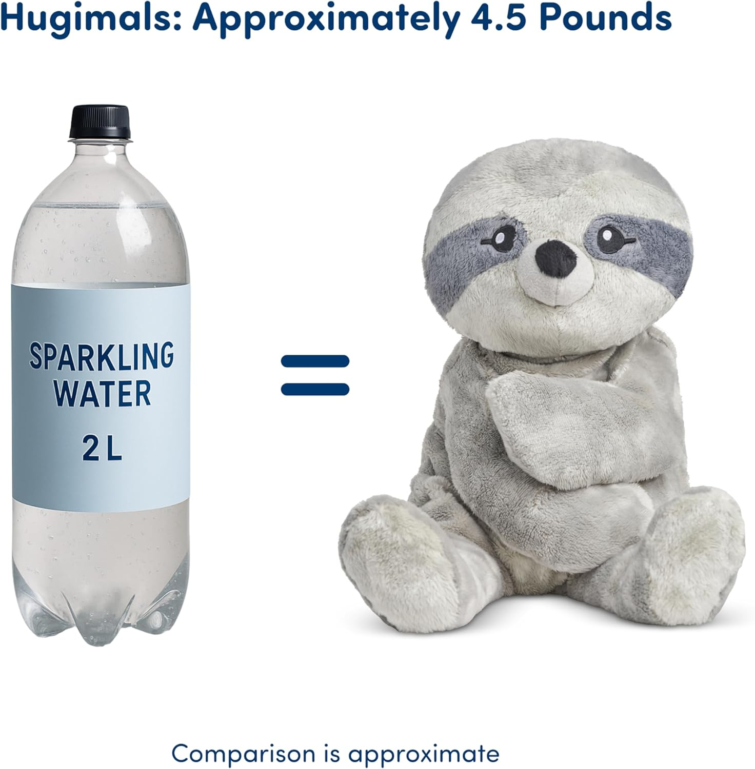 Hugimals Sam the Sloth 4.5lbs Weighted Self Care Stuffed Animal Stress Anxiety Relief Plush for Adults, Kids