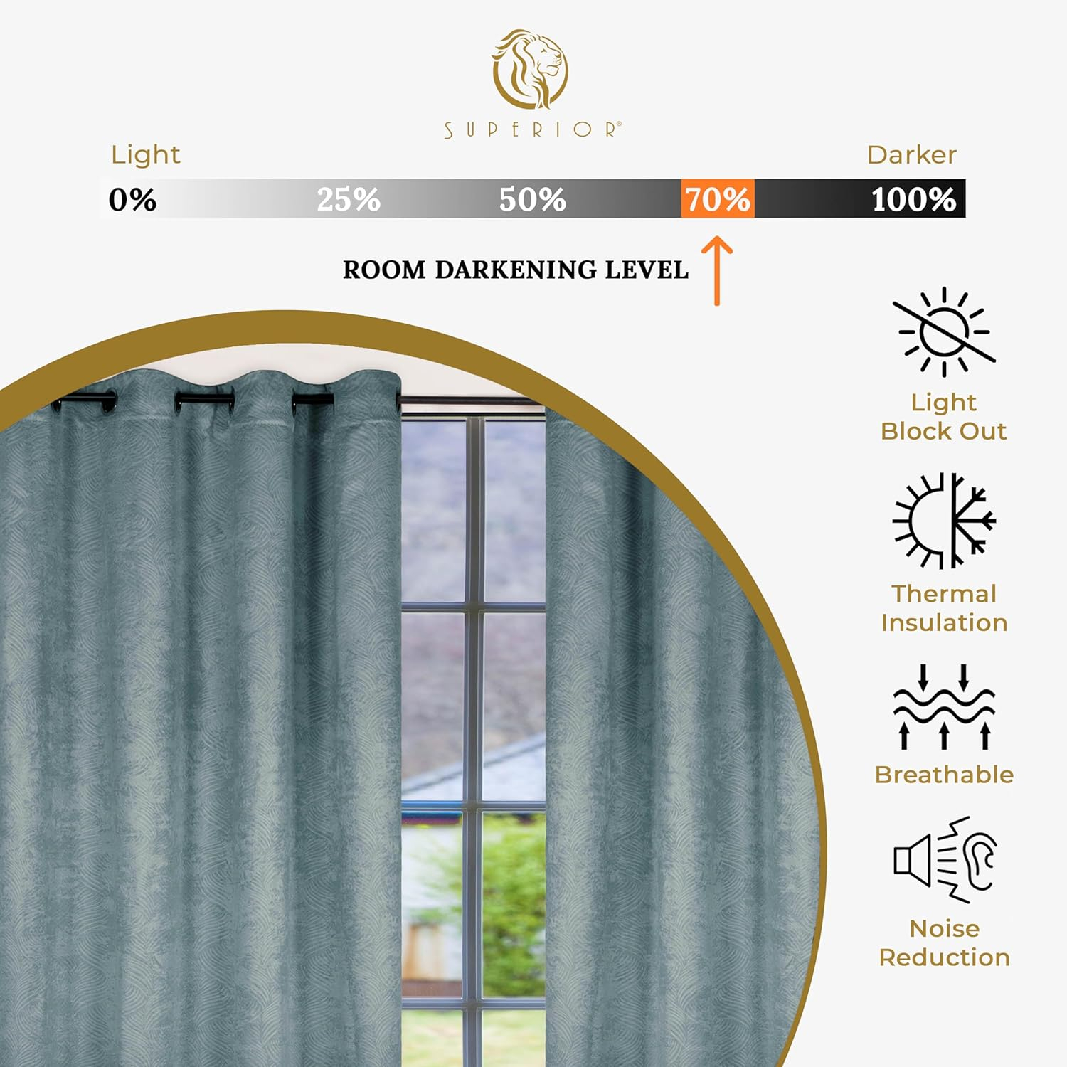 Superior Waverly Blackout Curtains, Rod Pocket, Set of 2, 42" x 108", Teal
