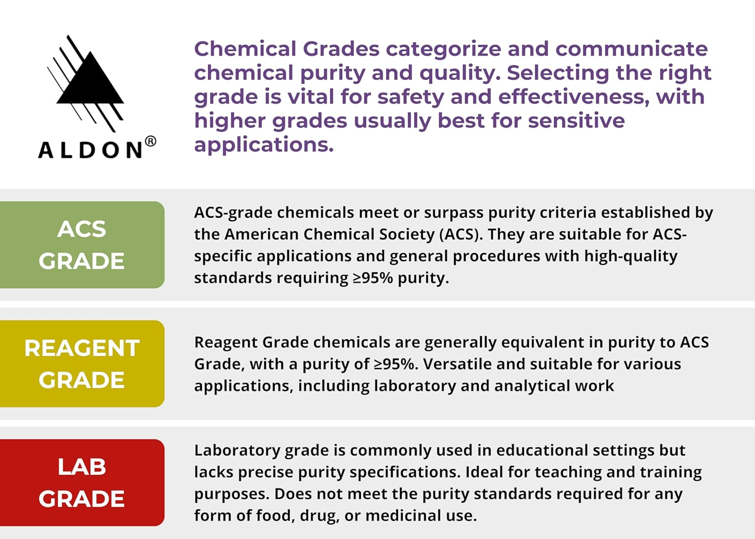 Copper (II) Chloride Solution, 0.5M, 500mL - The Curated Chemical Collection