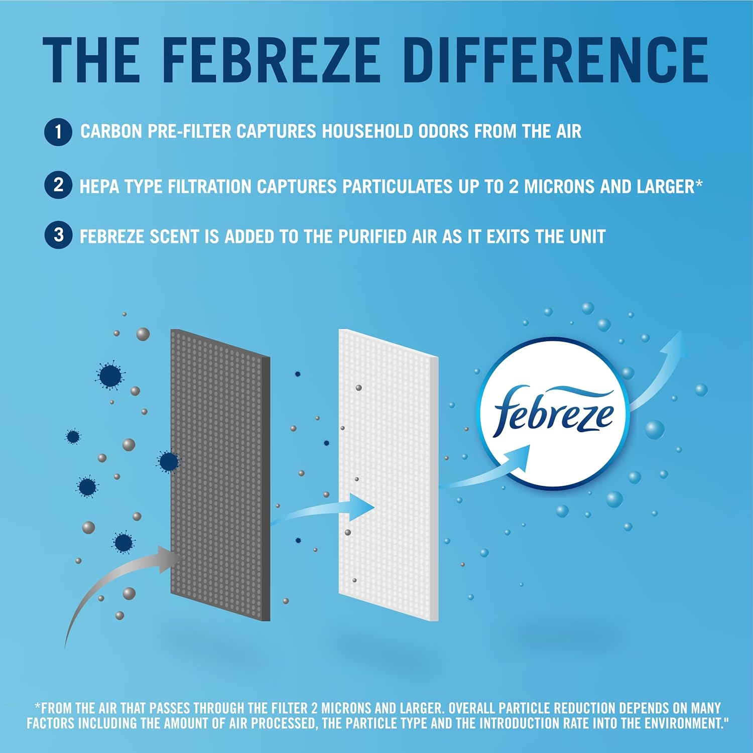 Febreze Mini Tower Air Purifier with Dual-Action HEPA-Type Filter, FHT180W, White