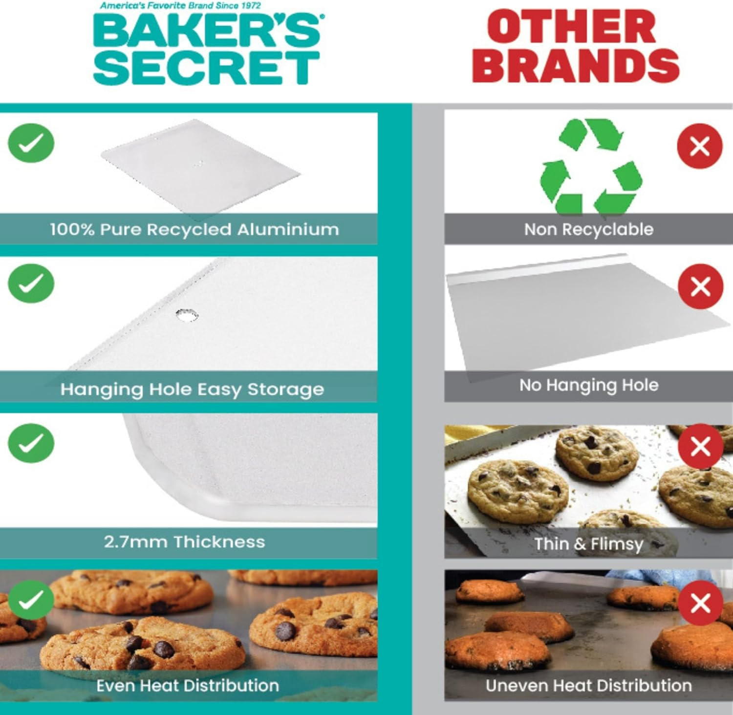 Commercial Grade Natural Pure Aluminum Cookie Sheet Extra Thick