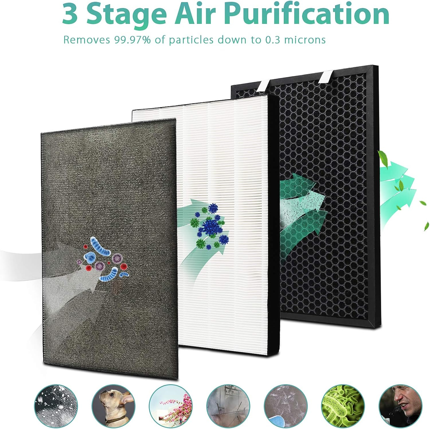 Air220 Air320 Filter 2678 Post Filter and 2677 Activated Carbon Pre Filter for Bissell Air220 Air320
