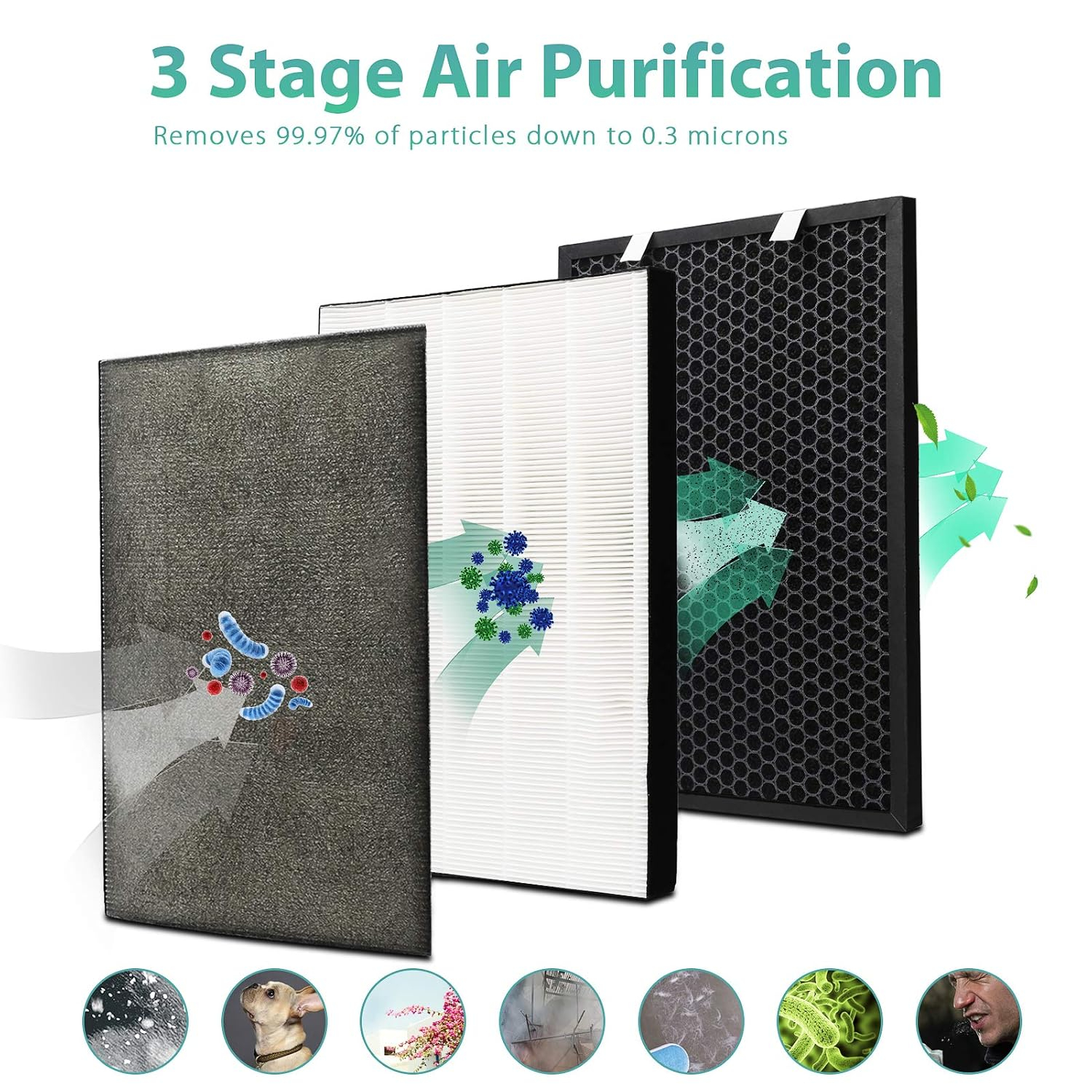 Air220 Air320 Filter 2678 Post Filter and 2677 Activated Carbon Pre Filter for Bissell Air220 Air320