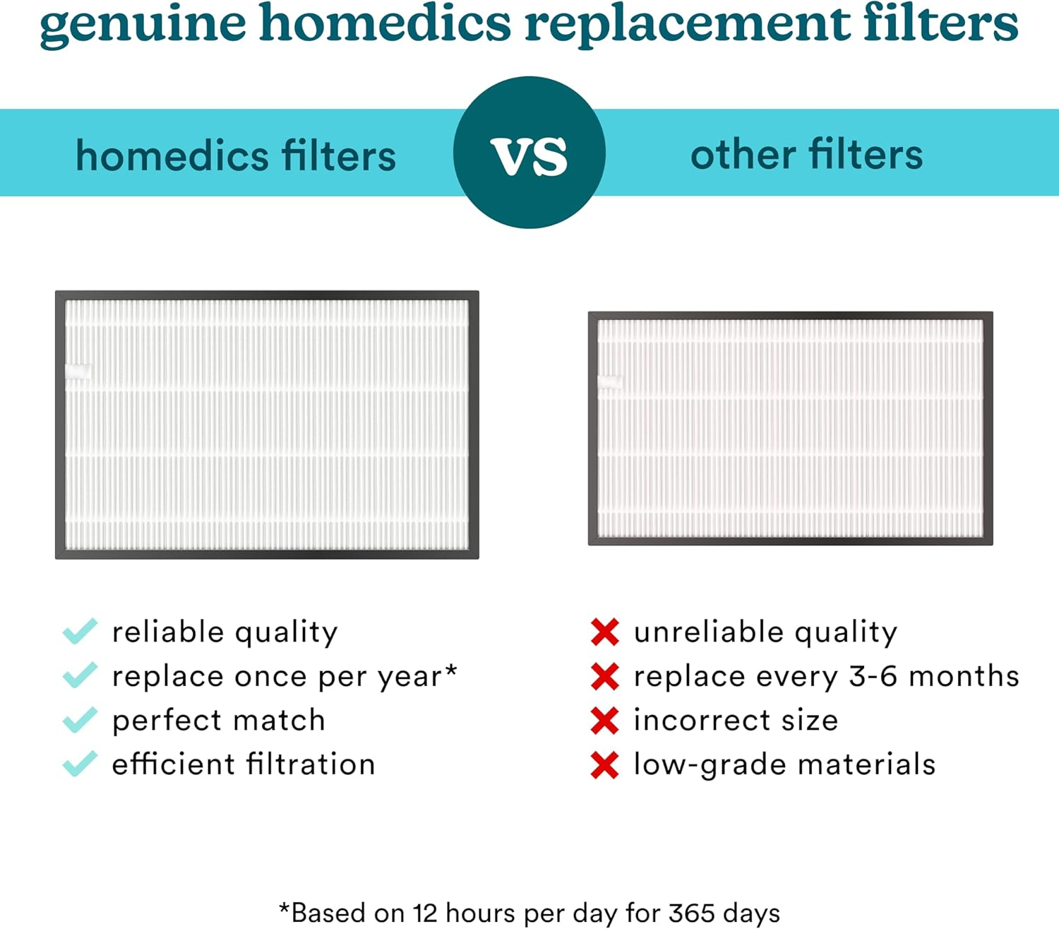 Homedics True HEPA Replacement Filter, Activated Carbon Filter, Air Cleaner, Works with Homedics AP-C500 Air Purifier, Captures Microscopic Airborne Particles