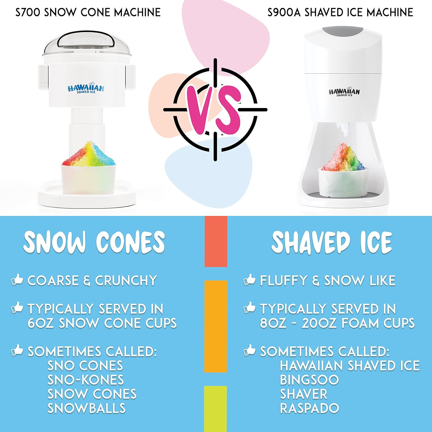 Hawaiian Shaved Ice S900 Machine, Slush Shaver Snow Cone Maker, Hawaii Style, 55 Watts, White