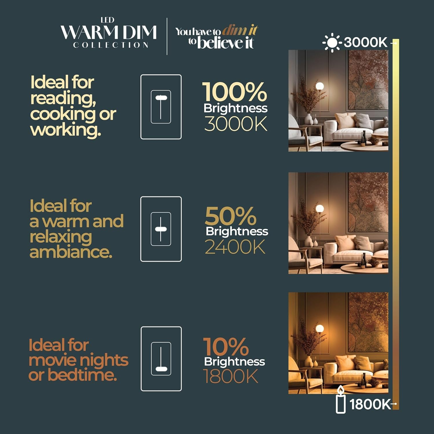 Milky White LED G25 Globe Bulb with Warm Dimming