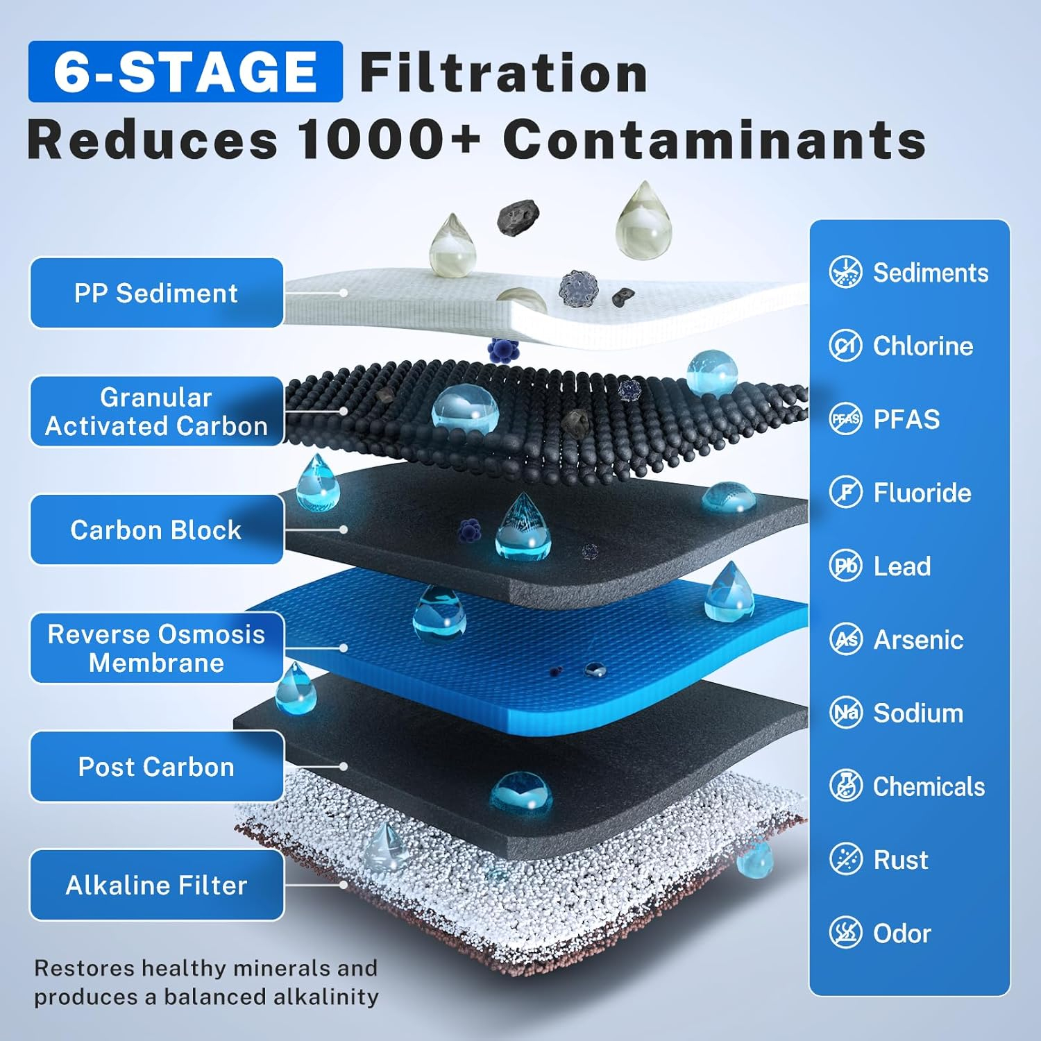 iSpring PH100 pH+ 6-Stage Under Sink Reverse Osmosis RO Drinking Water Filtration System 100 GPD Fast Flow 1:1 Pure to Waste Ratio with Alkaline Remineralization, US Made Filters