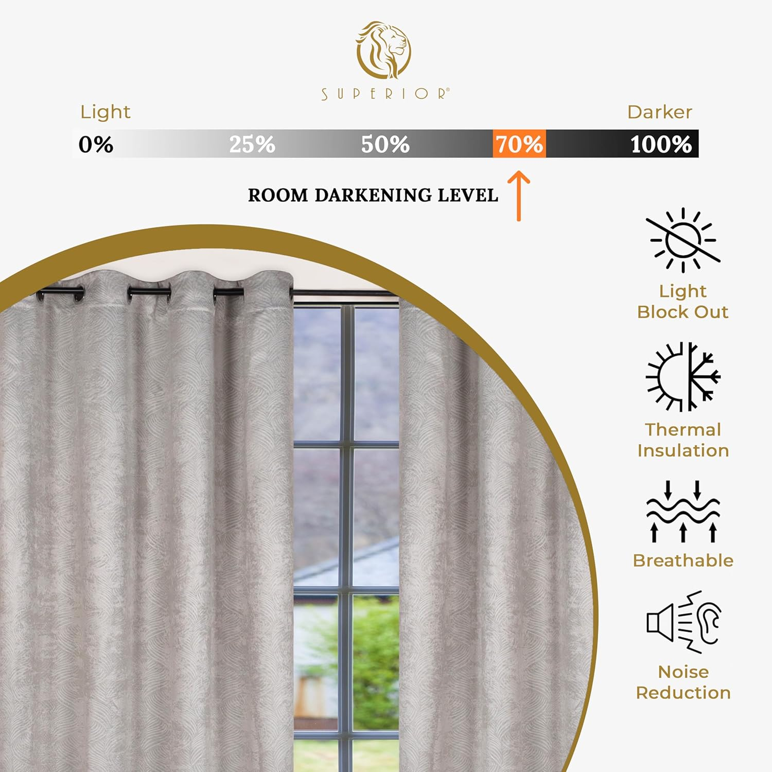 Superior Waverly Blackout Curtains, Rod Pocket, Set of 2, 42" x 63", Ivory
