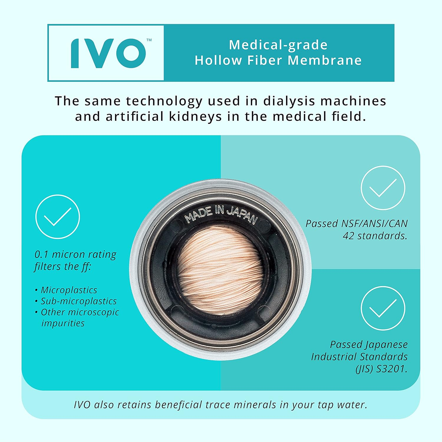IVO Replacement Water Filters (x1 Lasts for 4 Months) – 4-Stage Filtration with NSF-Approved Technology – Removes Contaminants Down to 0.1 Micron, Retains Healthy Minerals
