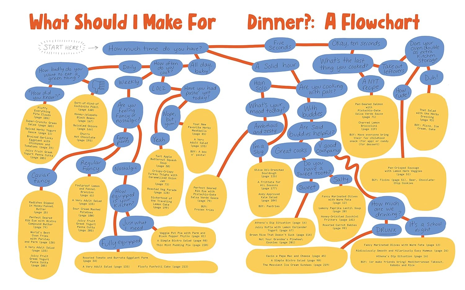 The Dinner Party Project - by  Natasha Feldman (Hardcover)