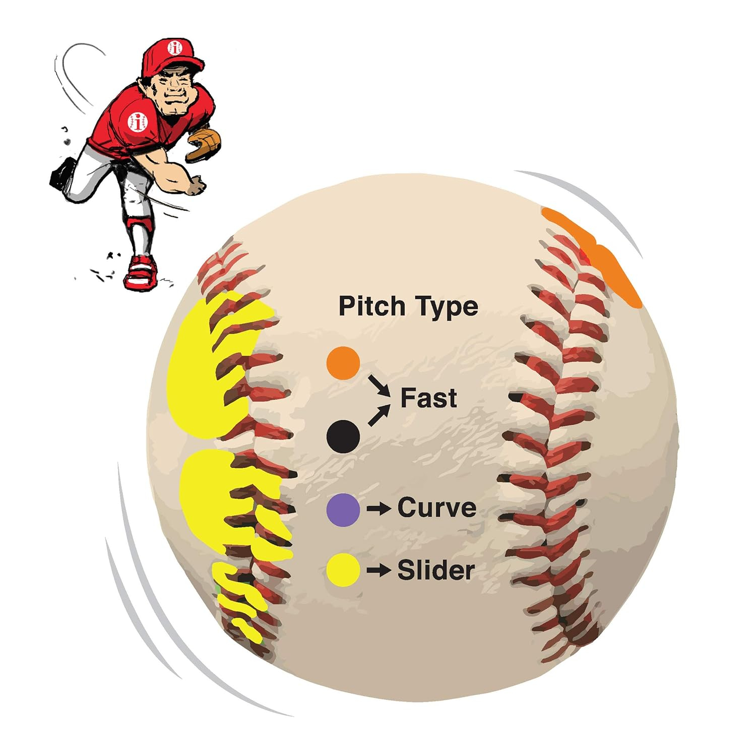 Baseball Pitching Trainer Pitch Training Ball with Detailed Colored Grip Instructions, Single Ball