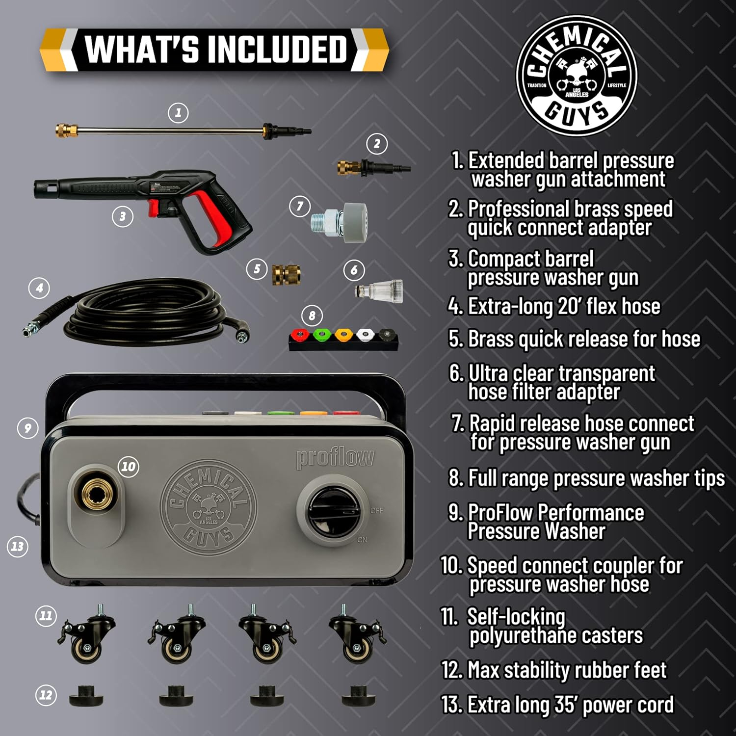 ProFlow Gray Electric Pressure Washer with 2030 PSI
