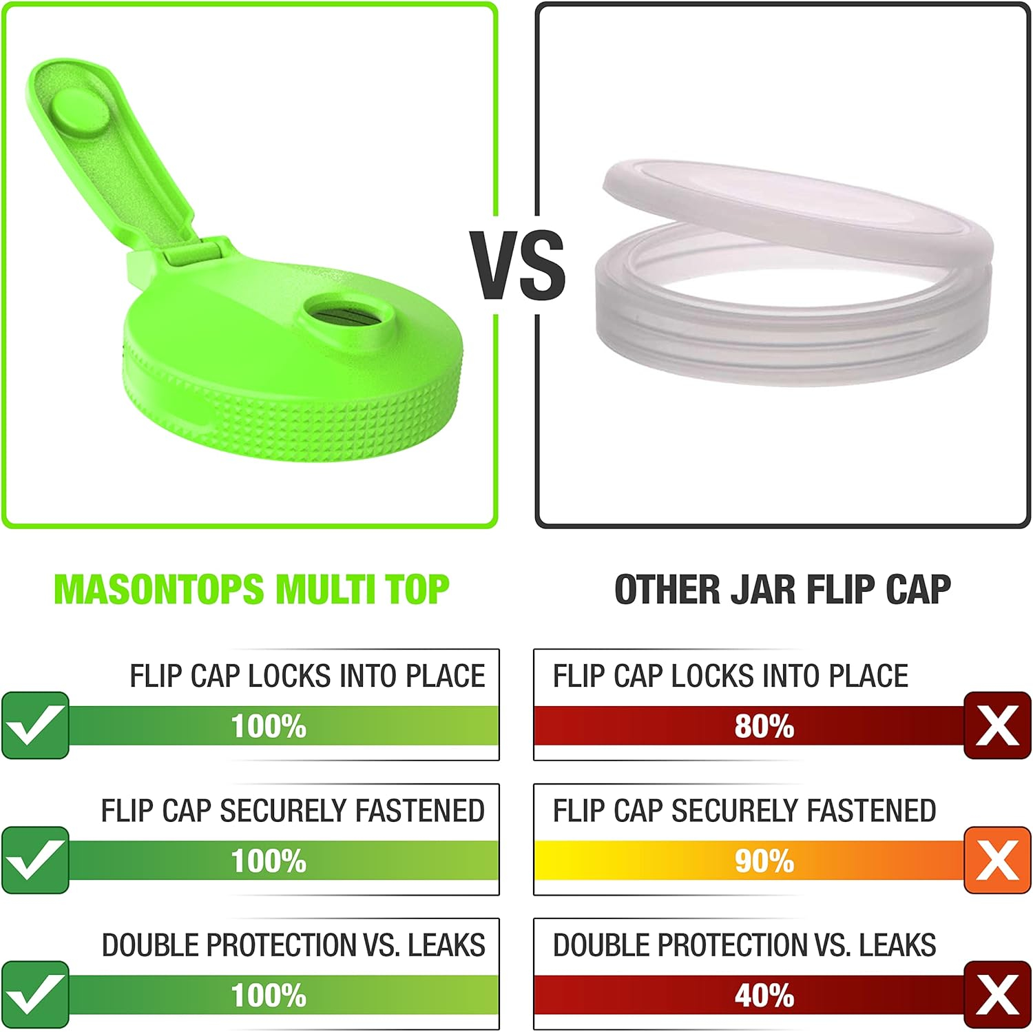 Masontops Multi Top - 2PK - Small Mouth Mason Jar Lids with Pour Spout and Flip Cap – Sip, Pour, Store & More - Jar Not Included