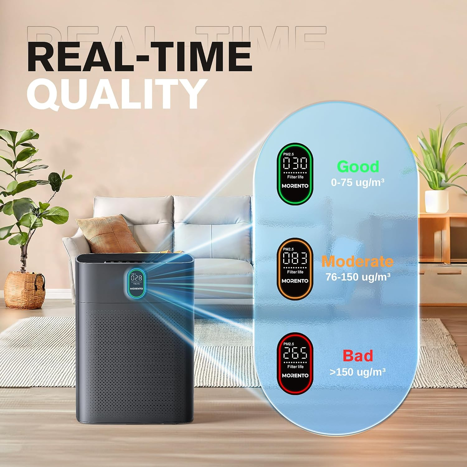 MORENTO Air Purifiers for Home Large Room up to 1076 Sq Ft with PM 2.5 Display Air Quality Sensor,Remove 99.97% of Pet Hair with Double-Sided Air Inlet, 24db, Black, 1 Pack