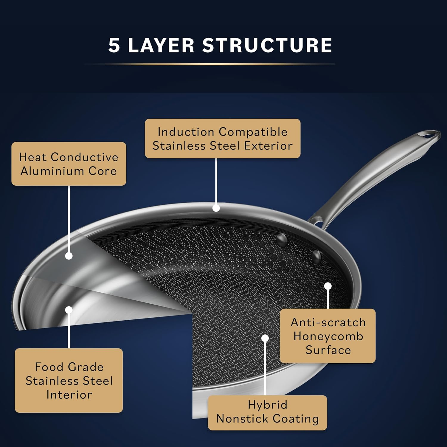 LuxeClad Non Stick Frying Pans - Frying Pans Nonstick - Nonstick Frying Pan - Stainless Steel Pan With Lid - Stainless Steel Frying Pan With Lid - Stainless Steel Skillet (Stainless Steel 12-Inch)